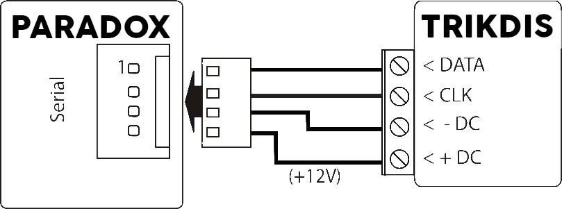 Paradox serial port wiring scheme