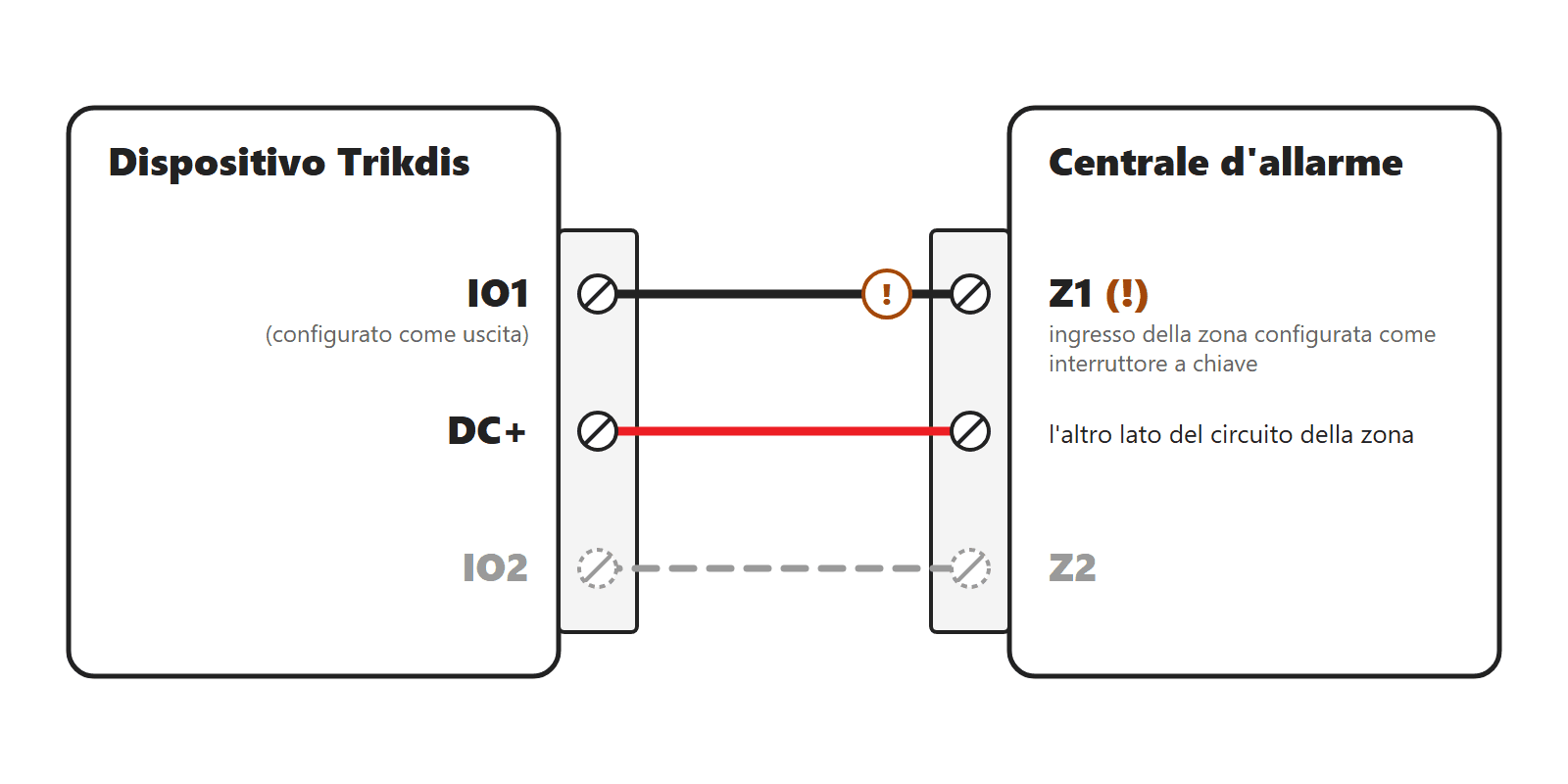 Dispositivo Trikdis IO1, DC+ → Centrale d'allarme Z1